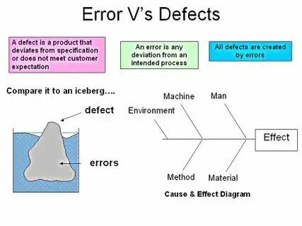 Product error