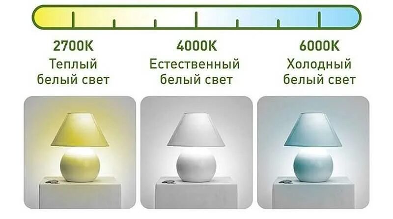 Мягкий теплый свет. Холодный цвет лампы. Свет лампы теплый и холодный. Свет ламп теплый или холодный. Теплый белый холодный свет.