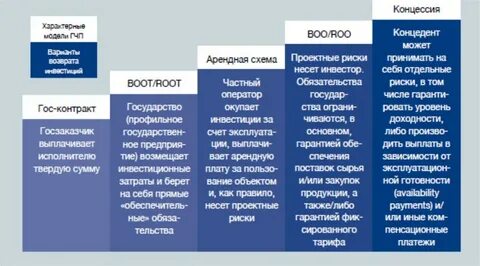 Гпч это
