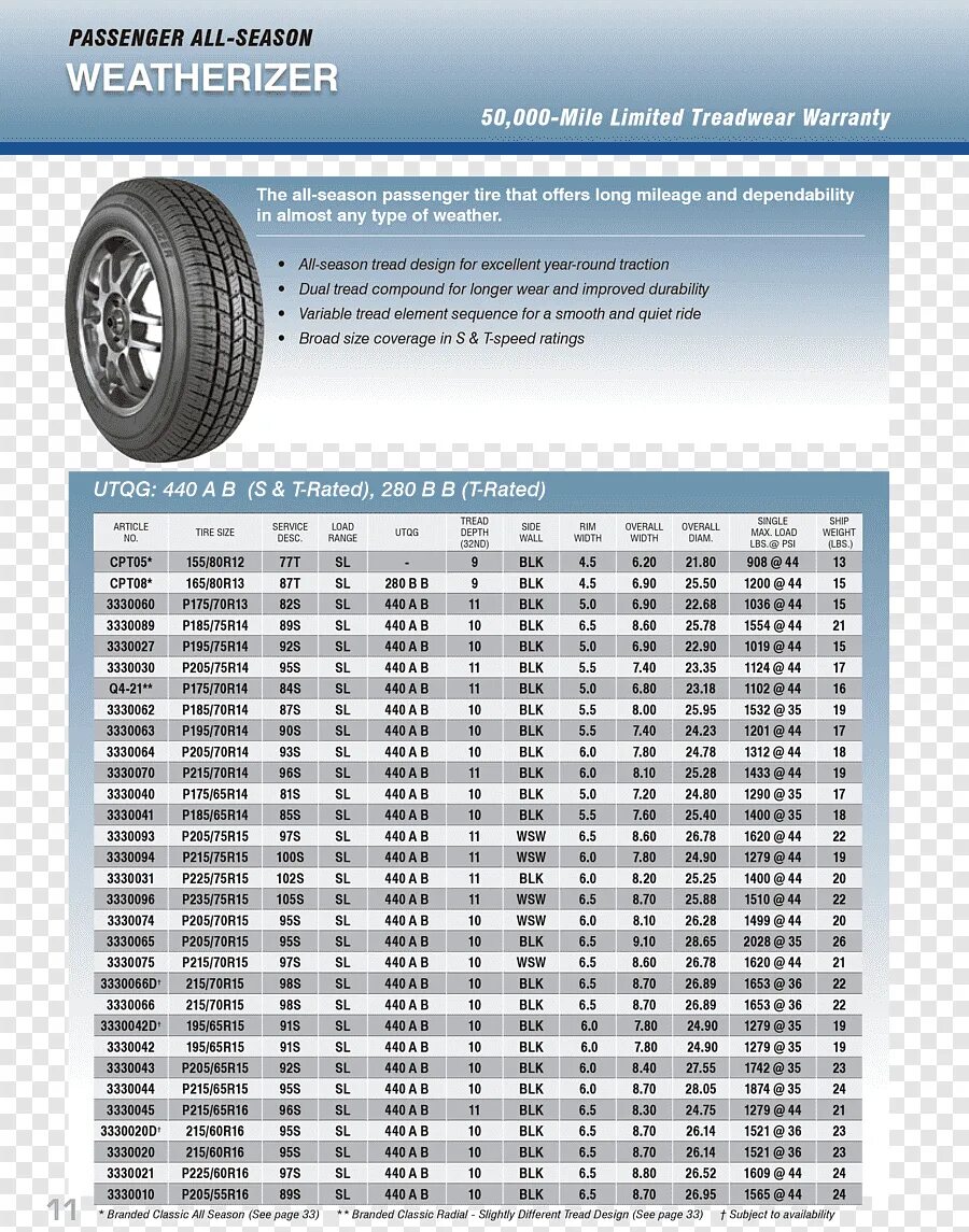 Treadwear таблица. Treadwear шины таблица. Treadwear таблица износостойкости. Таблица Treadwear летних шин.