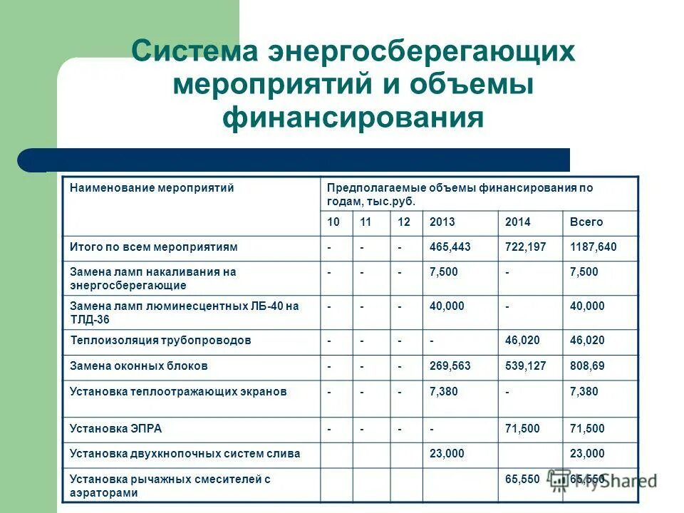 план энергоэффективности. программа энергосбережения форма. программа энергосбережения форма.