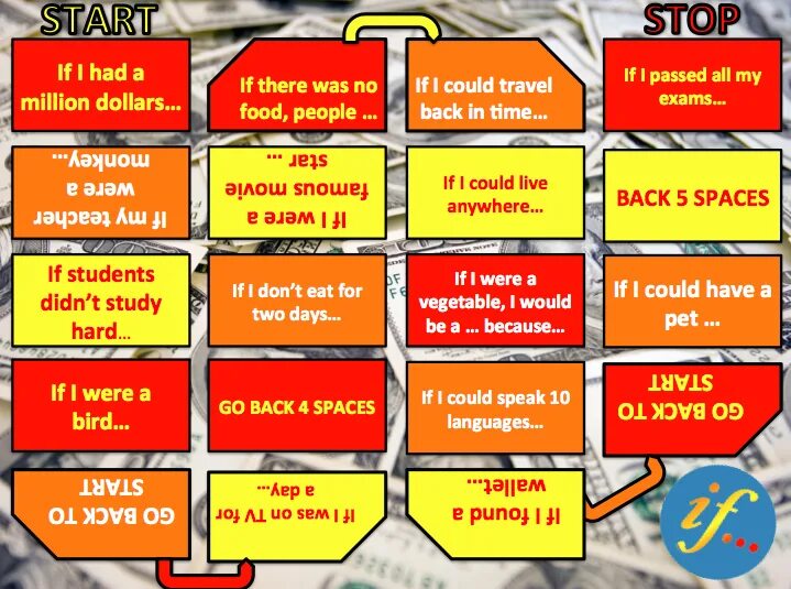 Conditionals questions