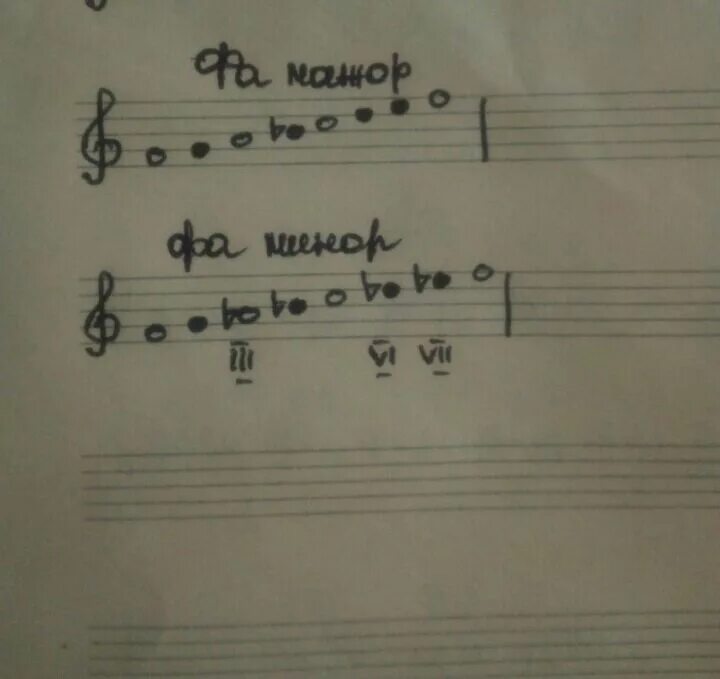 Фа мажор и фа минор. Фа мажор. тональность фа мажор. соль минор одноименная тональность.