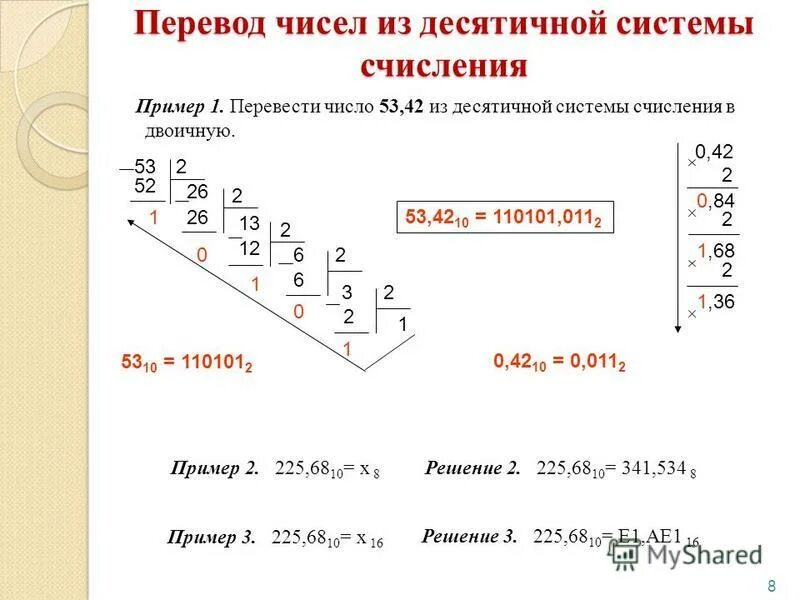 Алгоритм перевода чисел в десятичную систему. Перевод чисел из десятичной системы счисления в двоичную. Перевод числа из десятичной системы в двоичную. Перевод десятичных чисел в двоичную систему счисления. Примеры перевода из десятичной системы счисления в двоичную.