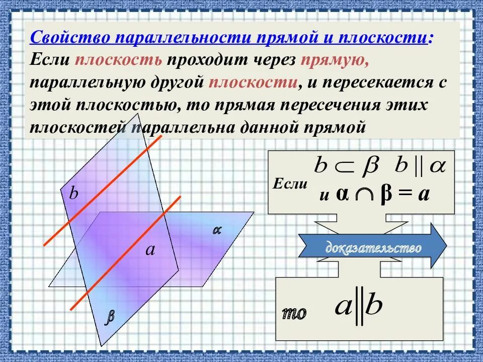 Пара параллельных плоскостей на скрещивающихся прямых. Следствие 2 из признака параллельности прямой и плоскости. Свойства парал прямой и плоскости. Плоскость параллельная прямой. Свойства параллельных прямой и плоскости.