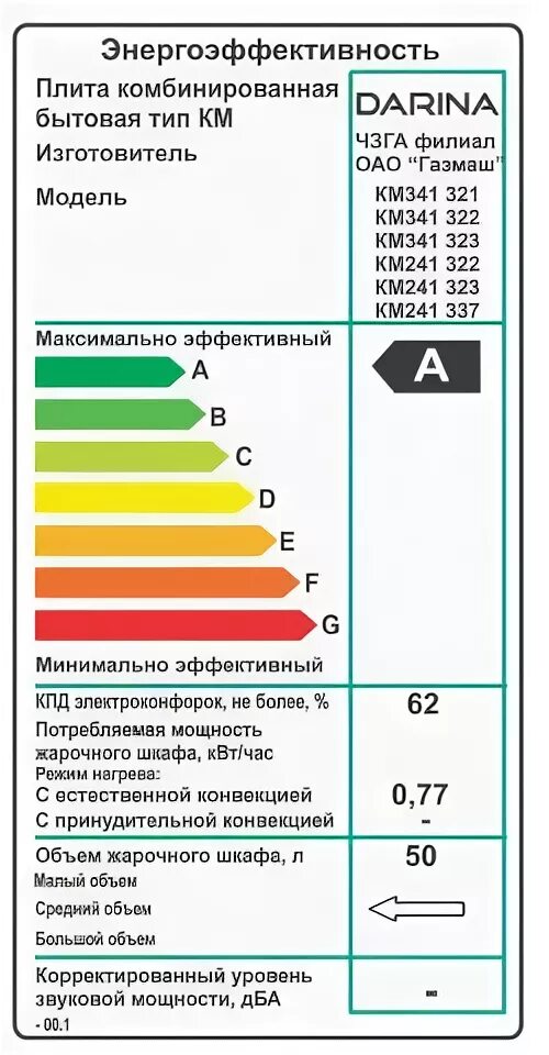 Индукционная плита потребление электроэнергии. Сколько электроэнергии потребляет электроплита. Класс энергопотребления индукционных плит.