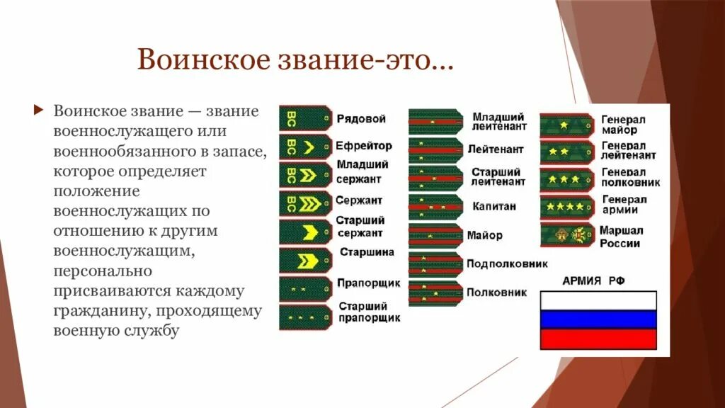 Чины от низших к высшим. Воинские звания Вооружённых сил России. Звания армии РФ по возрастанию. Звания в армии России в армии России. Таблица воинских званий в Российской армии.