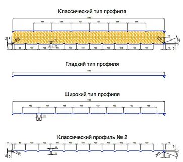Сэндвич панель толщина металла