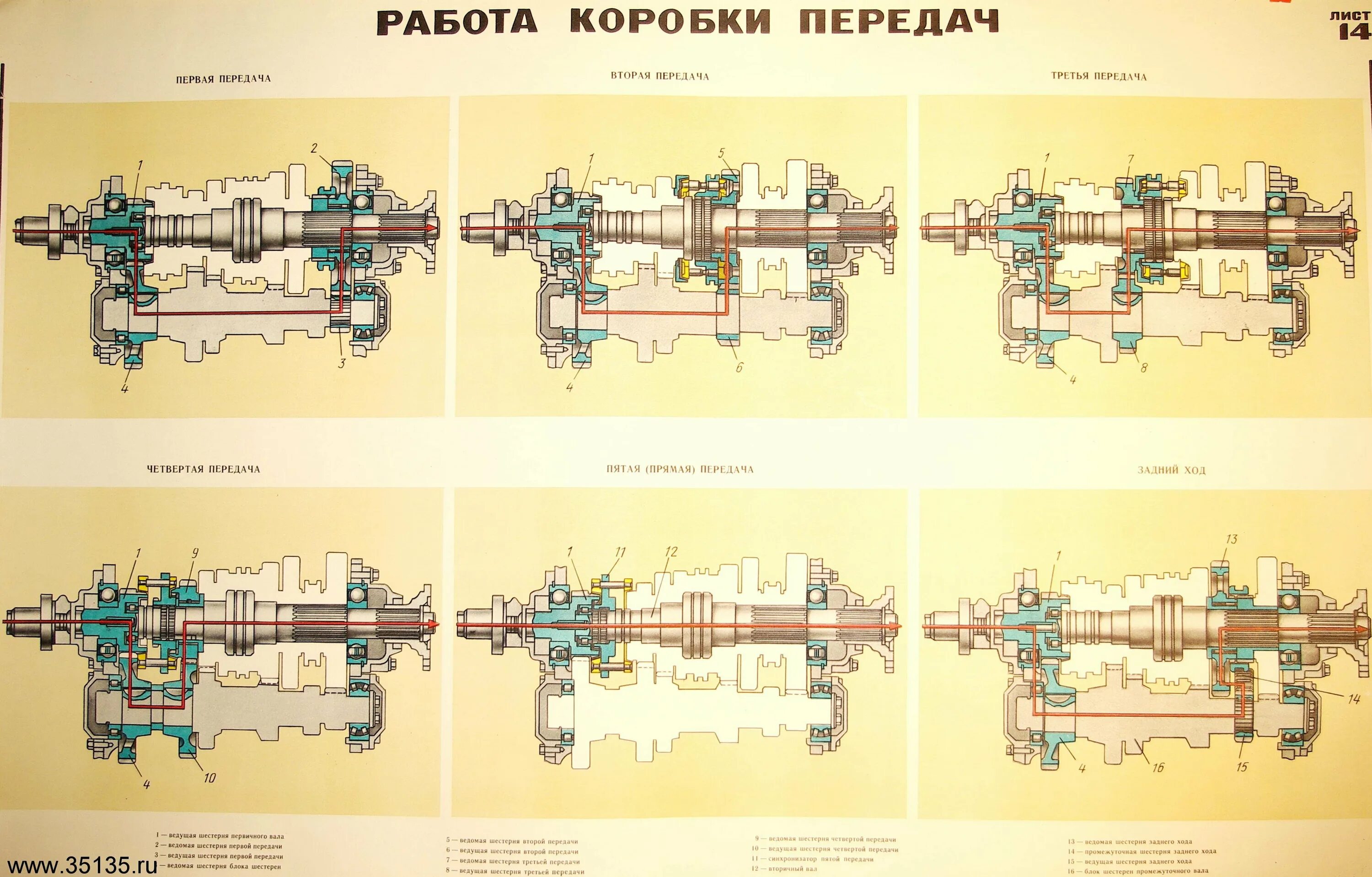 Коробка передач автомобиля КАМАЗ 5320. Коробка передач КАМАЗ 5320 схема. Коробка передач КАМАЗ 5320 схема передач. Коробка передач КАМАЗ 5350.