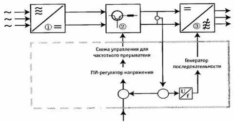 Синхронные преобразователи