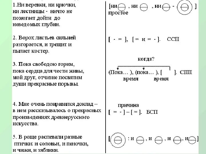 Сложные предложения с тремя видами связи. Схемы предложений сложных предложений с разными видами связи. Сложные предложения с различными видами связи схемы. Сложные предложения с различными видами Союзной и бессоюзной связи. Составить схему сложного предложения.