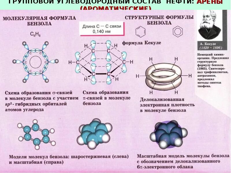 Пространственное строение молекулы бензола. Структурная формула бензола 3. Нефть формула химическая молекулярная. Строение молекулы бензола. Кольцо бензола