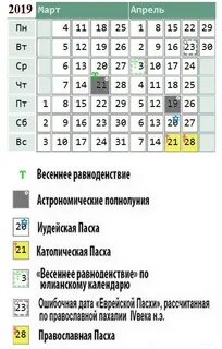 Числа пасха 2019 году