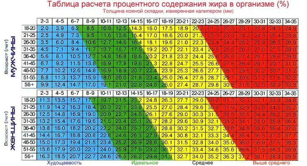 Как определить уровень мужчины