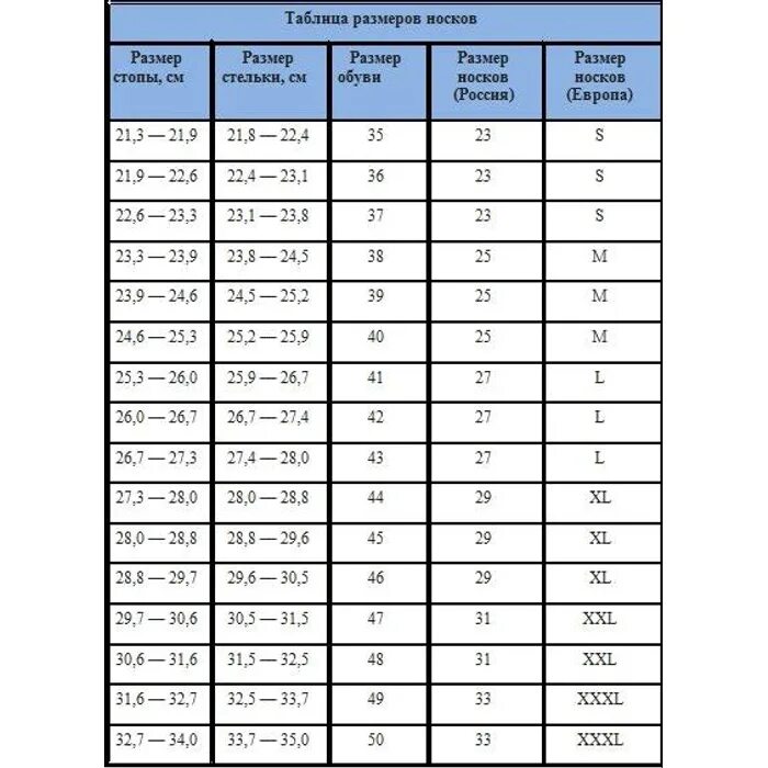 Размер носков на 35 размер обуви. Размер носков на 35 размер. Размер носков на 25 размер обуви. Размер носков на 34 размер обуви. Носки мужские 25 размер это какой