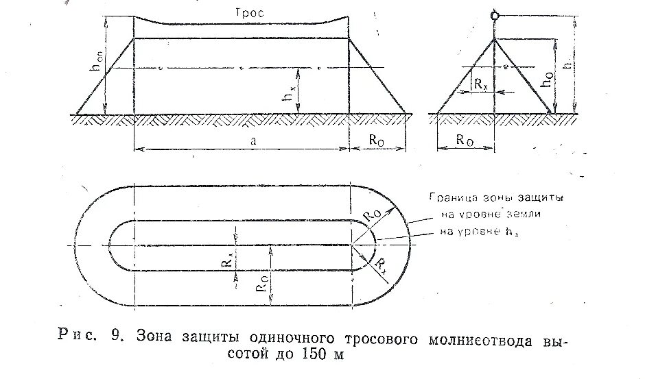 Одиночный молниеотвод. Зона защиты одиночного тросового молниеотвода. Схема зоны защиты одиночного тросового молниеотвода. Тросовый молниеотвод схема. Зона защиты одиночного тросового молниеотвода высотой до 150 м.