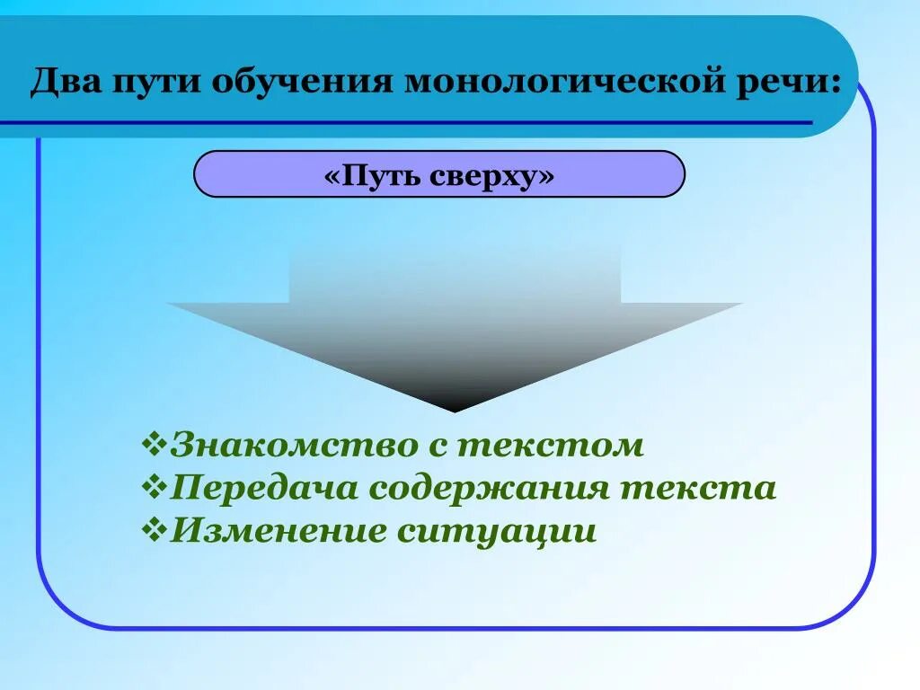 Путь снизу. Пути обучения монологической речи. Путь «сверху» в обучении монологической речи. Путь обучения. Монологические методы обучения.