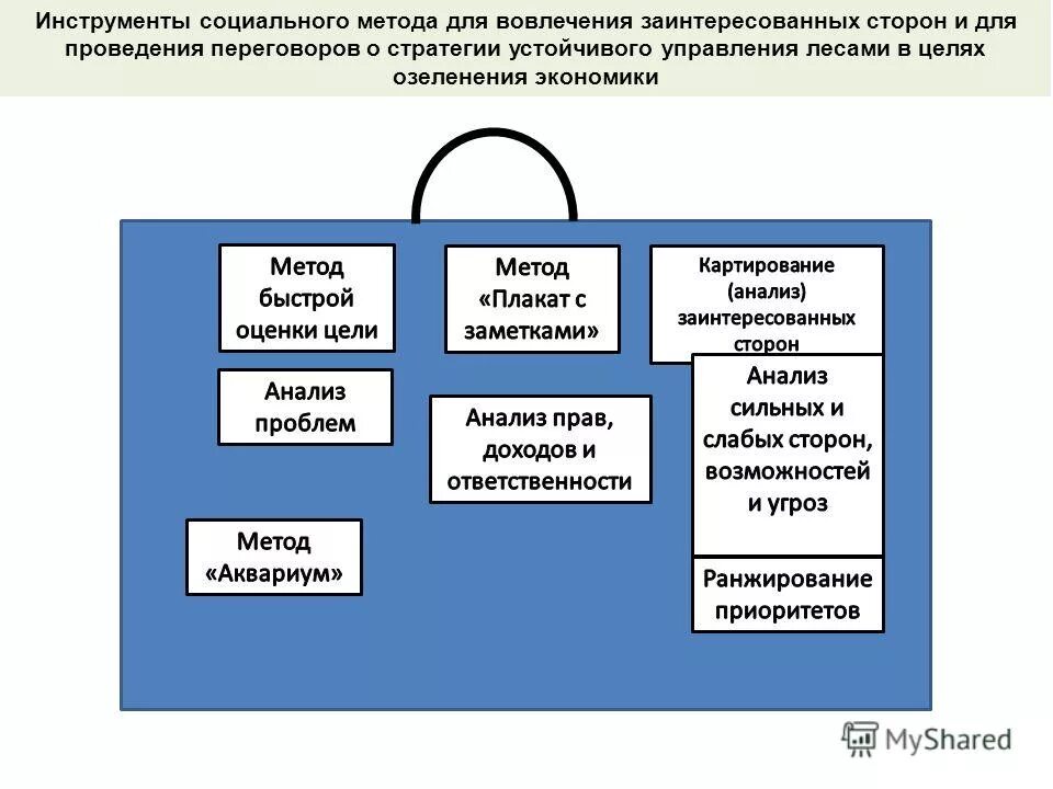 функции социального работника. инструментарий социальной работы. диагностический инструментарий в работе социального педагога. инструменты управления устойчивым развитием. инструментарий социальной работы.