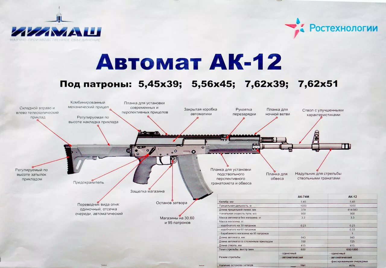 ТТХ автомата Калашникова АК-12. АК-12 автомат чертеж с размерами. АК 12 чертеж с размерами. АК-12 под 12 Калибр.