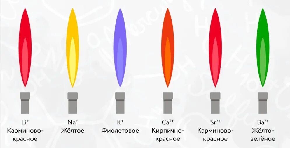 Пламя в соответствующей форме