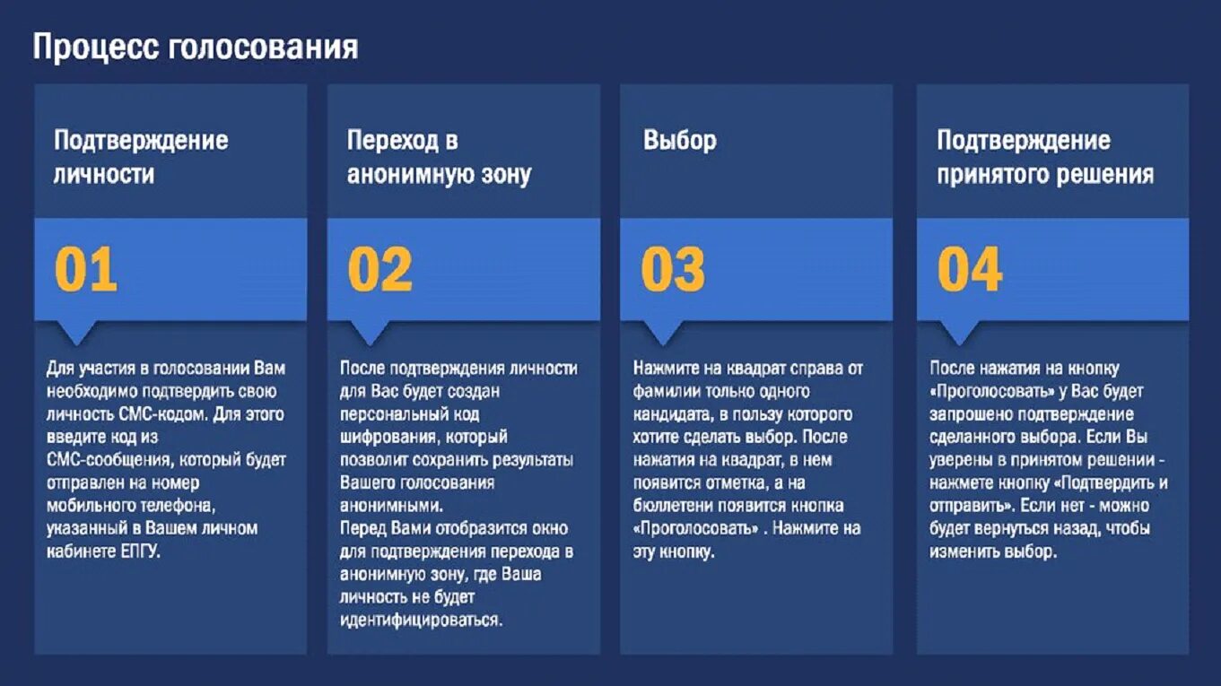 Дистанционное электронное голосование ДЭГ. Порядок проведения электронного голосования. Порядок дистанционного голосования. Электронные выборы в России.