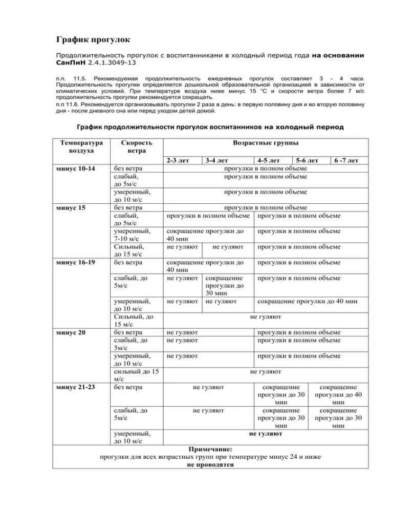 Продолжительность ежедневной прогулки