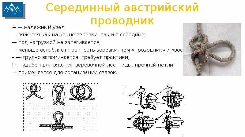 Австрийский проводник узел как 2011 blog sandhi raditya