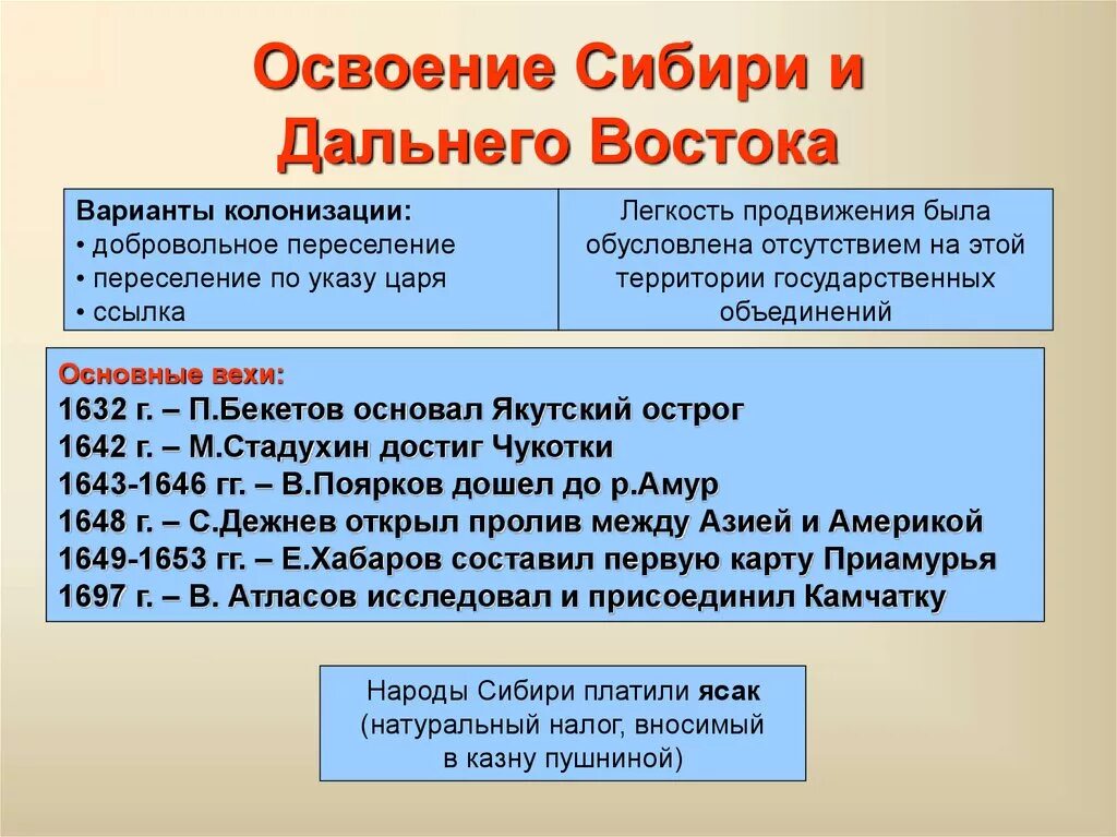 Освоение Сибири и дальнего Востока. Освоение Сибири и дальнего Востока в 17 веке. Этапы освоения Сибири и дальнего Востока. Таблица по истории освоение Сибири.