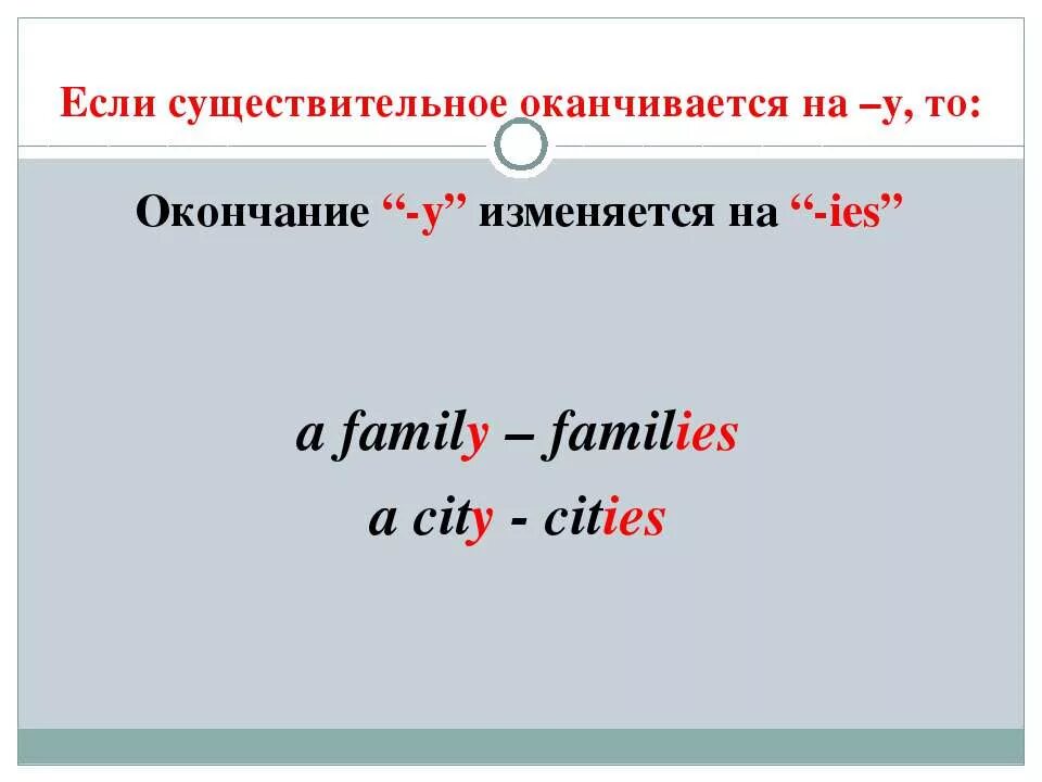 Множественное слово family. Family множественное число. Familiмножественное число. Family во множественном числе на английском. Family множественное число в английском языке.