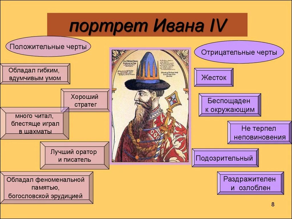 Черты характера Ивана Грозного Ивана. Отрицательные черты Ивана Грозного 4. Отрицательные черты характера Ивана Грозного.