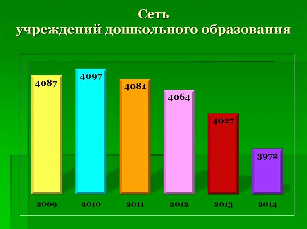 Система образования рб