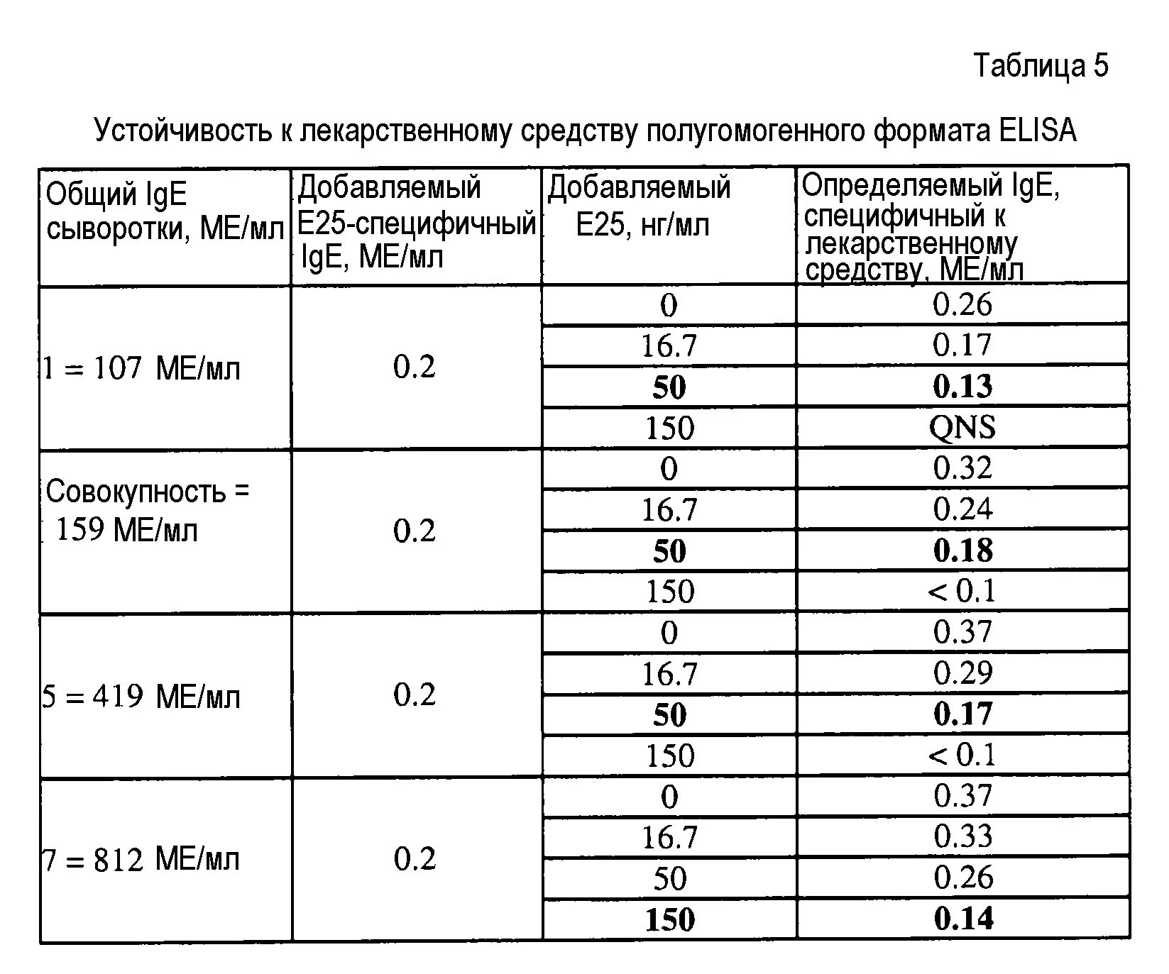 Иммуноглобулин класса e ige. Ig e total 9 ме/мл. Ig e (total) 13 ме/мл. Ig e total 11 ме/мл. Ig e total 3 ме/мл.