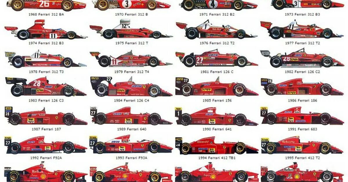 Размеры формулы 1. Эволюция Scuderia Ferrari f1. Ferrari f1 Team 1989. Ferrari f1 1967. Эволюция болидов формулы 1 Феррари.