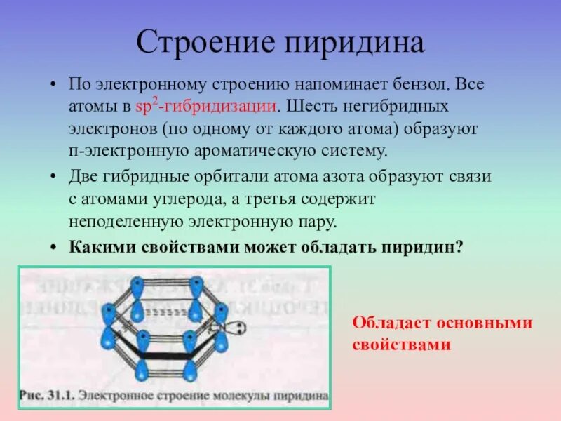 Строение пиридина. Пиридин электронное строение. Электронное строение молекулы пиридина. Пиридин структура. Бензол состояние гибридизации