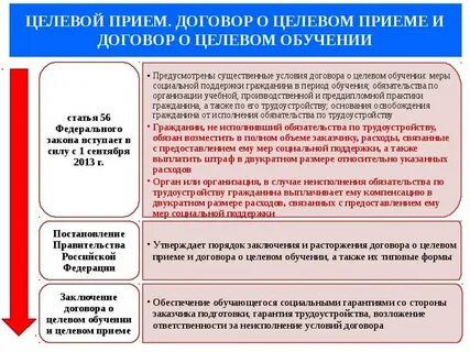 Сколько нужно выплатить за целевое