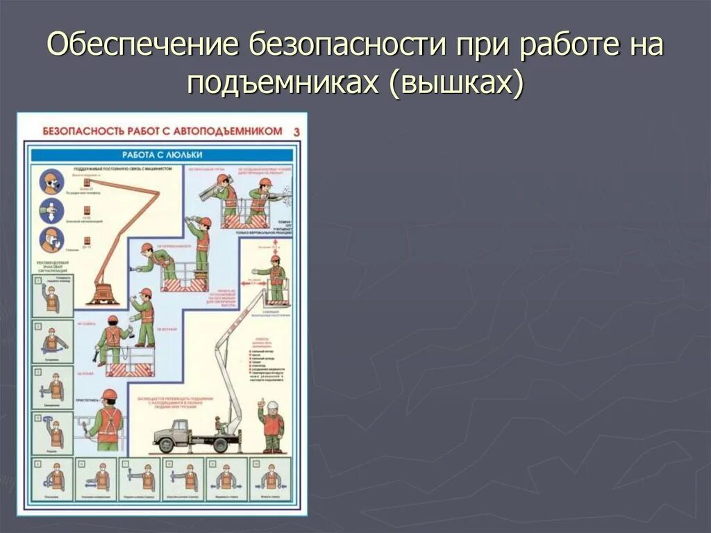 Безопасность работ с автоподъемником плакаты. Безопасность работ с люльки. Работа в люльке подъемника. Средства защиты для рабочих люльки.