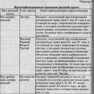 Заключение о качестве крупы