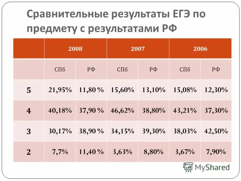 Сайт малые города 37 рф результаты