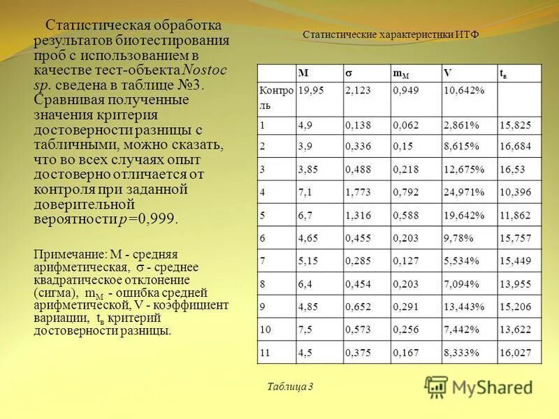 Полнота набора критериев означает что. Требования бывают. Полнота набора критериев означает что. Полнота набора критериев означает что. Полнота набора критериев означает что.