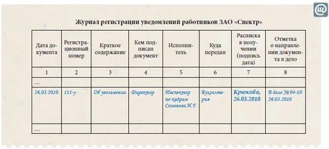 Учет распоряжений программа