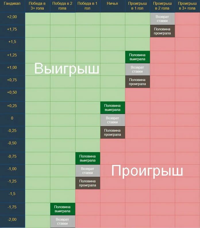 Азиатский гандикап таблица. Таблица Фора в футболе. Азиатская Фора таблица. Таблица Форы в ставках на футбол.