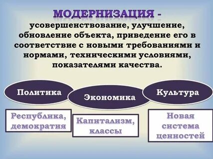 Модернизированный это что значит