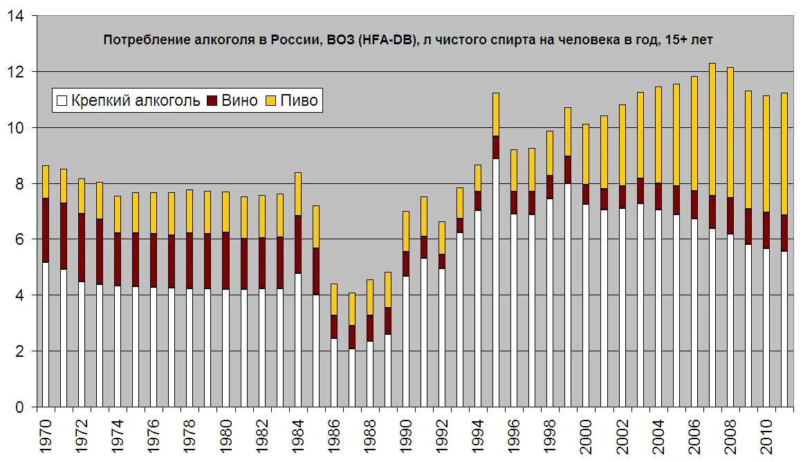 Сколько молока ежедневно выпивает население земли