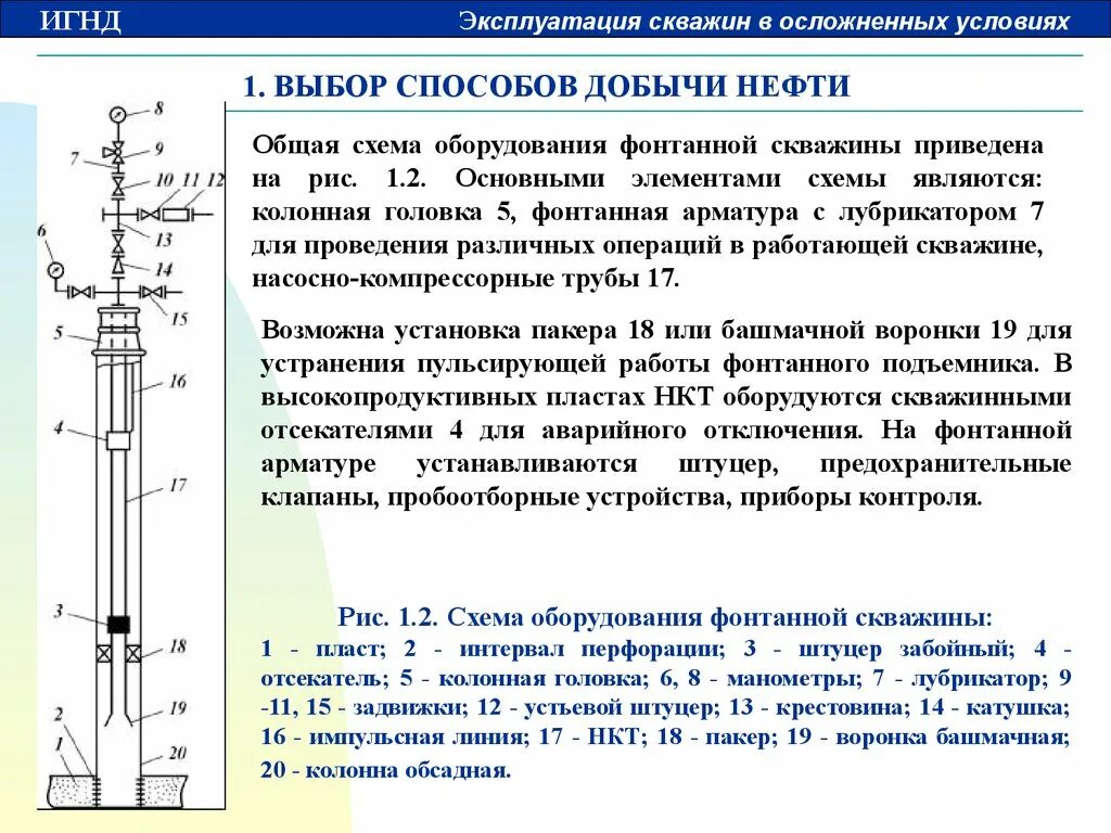 Фонтанная эксплуатация скважин схема. Схема фонтанного оборудования нефтяной скважины. Фонтанный способ эксплуатации скважин схема. Схема наземного оборудования газовой скважины. Контроль работы скважин