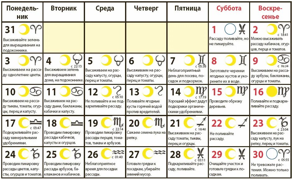 Лунный календарь по фазе луны на апрель. Можно садить в четверг. Лунный календарь наапре 2023. Фаза Луны послезавтра. Календарь лунных фаз на апрель 2023.