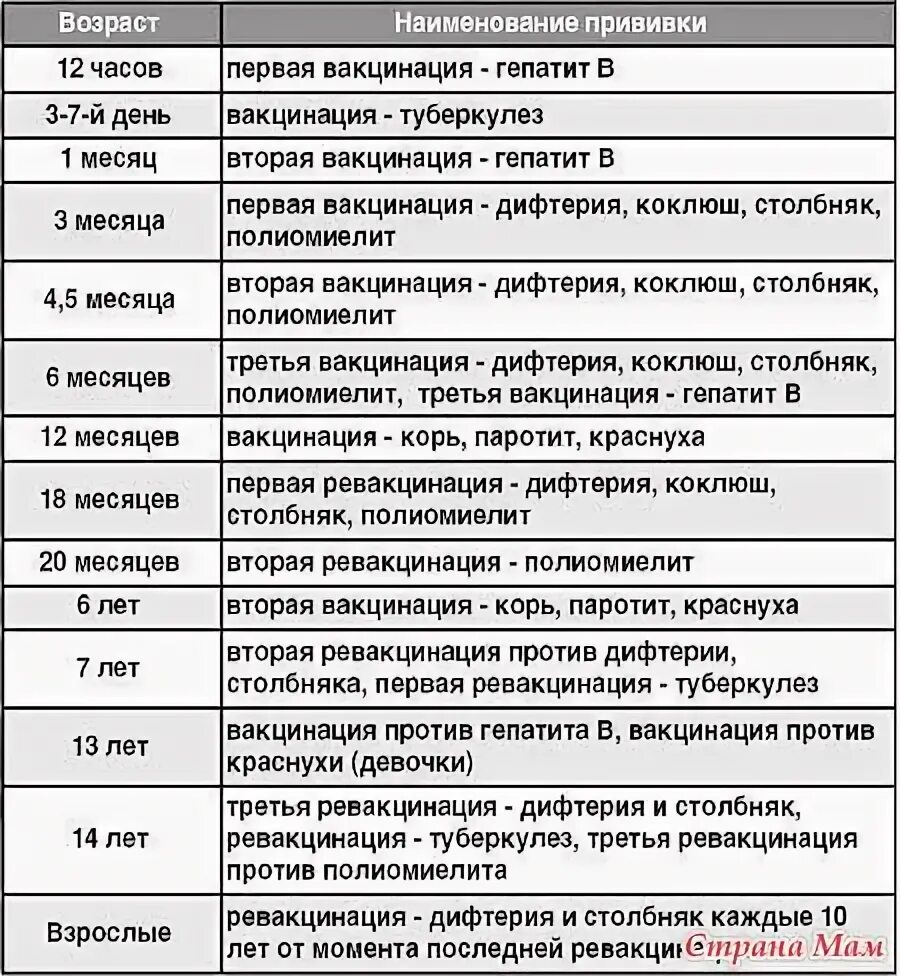 Как часто нужно прививку от кори. Прививка корь график вакцинации. Прививки против кори календарь прививок. Корь краснуха календарь прививок. Корь прививка календарь прививок.