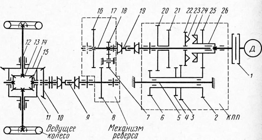 Кинематическая схема коробки передач. Кинематическая схема трансмиссии ЗИЛ 131. Кинематическая схема трансмиссии мпт4. Кинематическая схема трансмиссии КРАЗ 250. Кинематическая схема 1е516ф1.