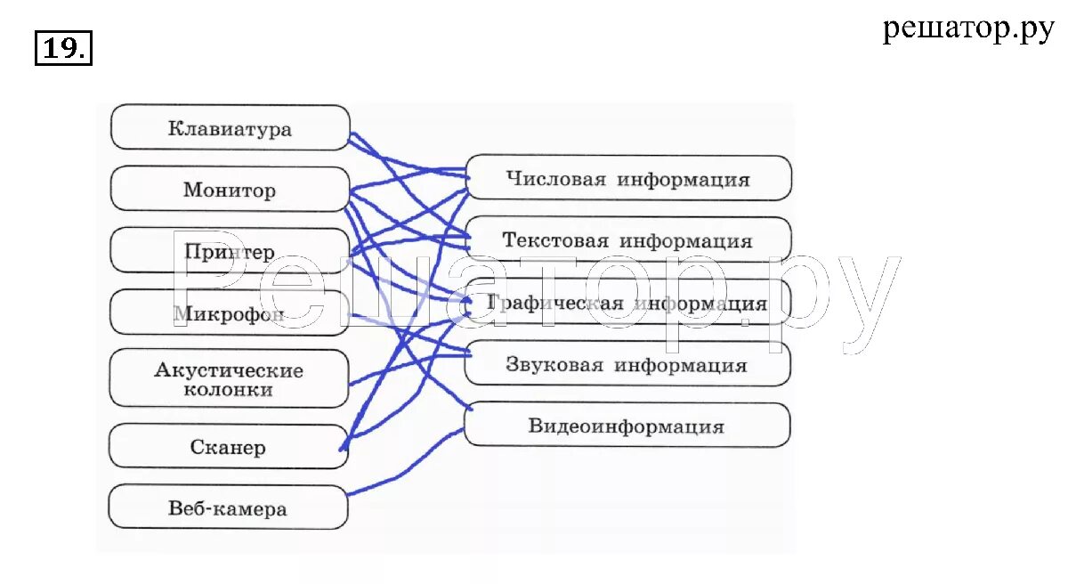 Информатика 5 класс работа 13. Гдз Информатика 5 класс рабочая. Заготовки 5 класс Информатика босова. Шпора по информатике 5 класс босова. Гдз по информатике 7 класс презентация.