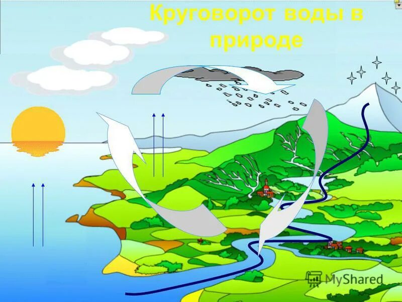 Рисунок куда девается вода из моря. Куда девается вода из моря картинка. иллюстрация куда девается вода из моря. рисунок на тему куда девается вода из моря. иллюстрация к рассказу куда девается вода из моря.