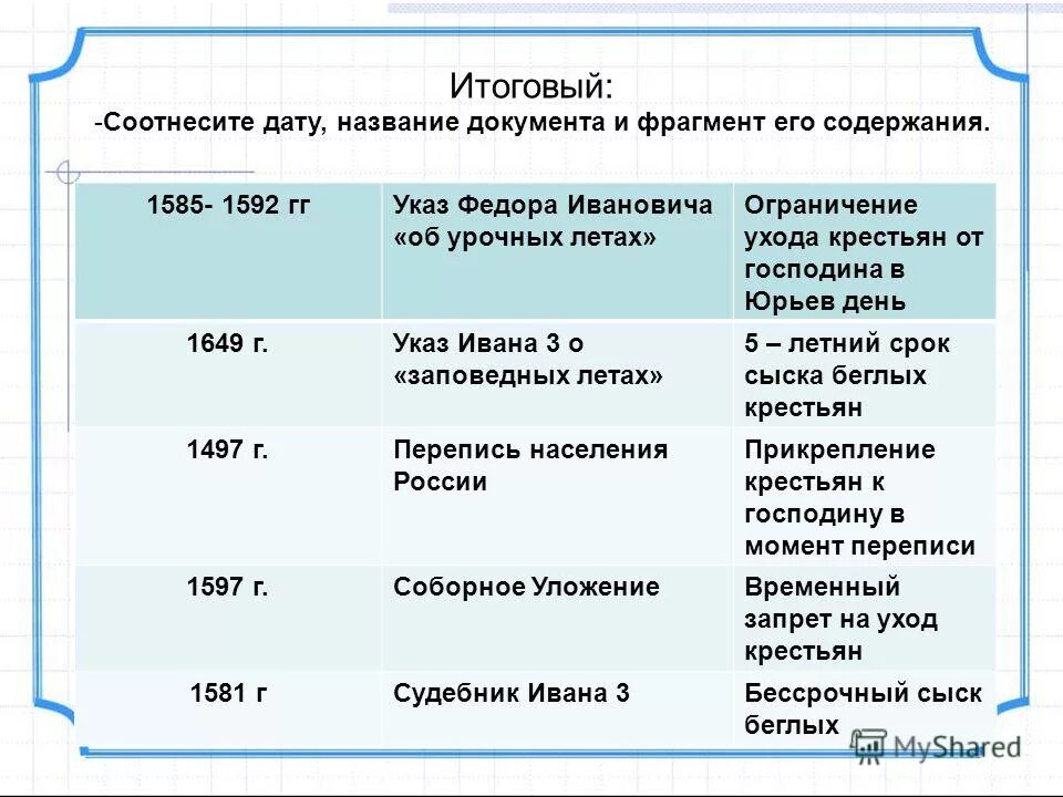 Содержание указа об урочных летах. Содержание указа об урочных летах. Указ об урочных летах 5-летний срок сыска беглых крестьян. Содержание указа об урочных летах. Указ об урочных летах содержание документа.